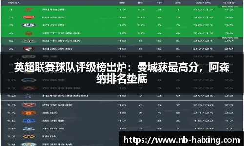 英超联赛球队评级榜出炉：曼城获最高分，阿森纳排名垫底