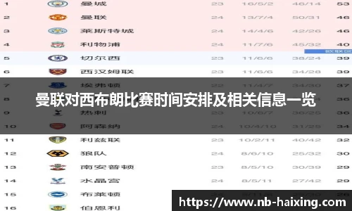 曼联对西布朗比赛时间安排及相关信息一览